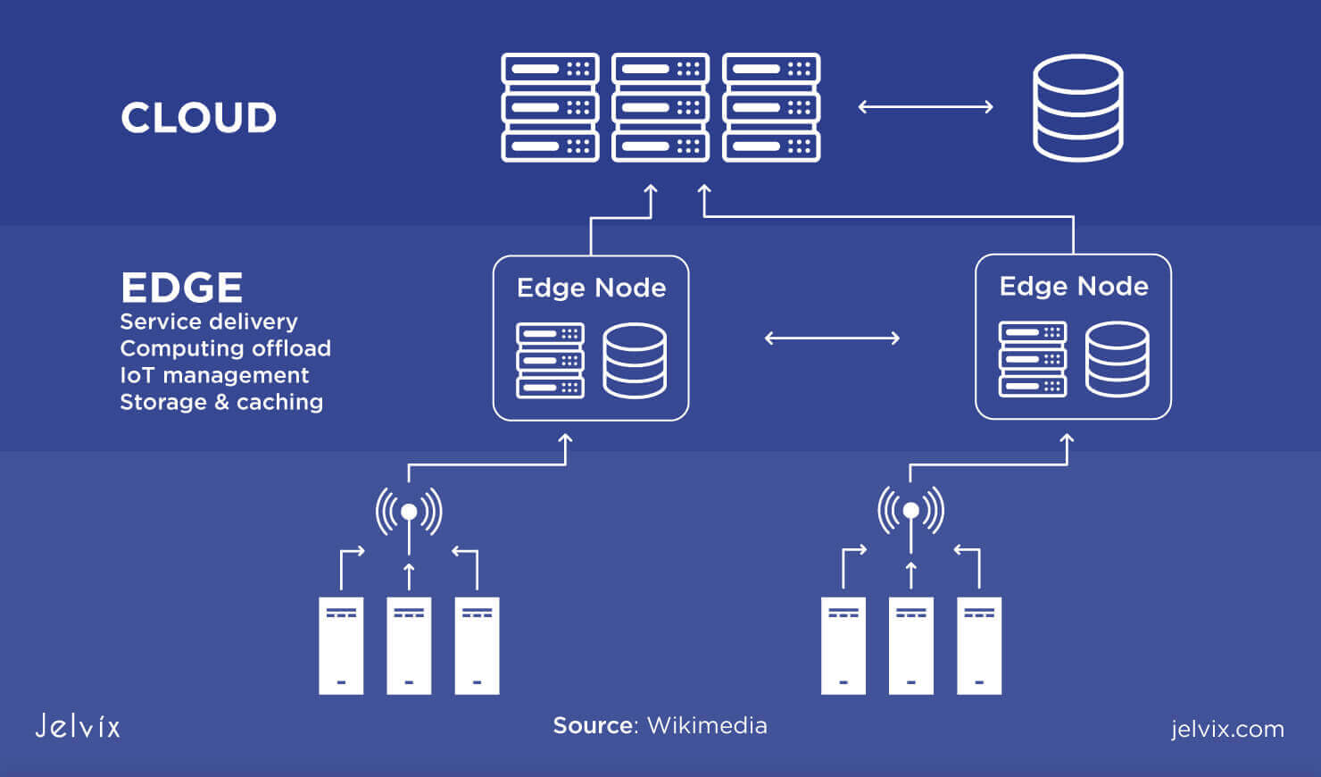 Hp Proliant How Can I Decide The Facility Demand Of An Hp Server's Energy Supply Beneath Load?